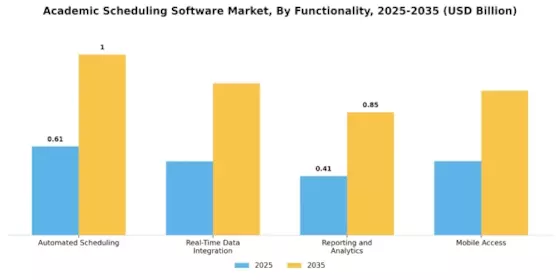 Academic Scheduling Software Market Segment Image 4