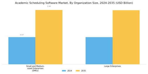 Academic Scheduling Software Market Segment Image 2