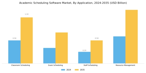 Academic Scheduling Software Market Segment Image 3