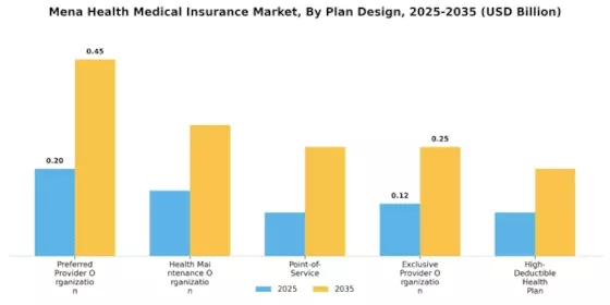 Mena Health Medical Insurance Market
 Segment Image 1
