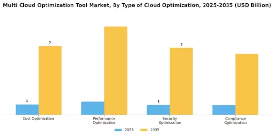Multi Cloud Optimization Tool Market
 Segment Image 3