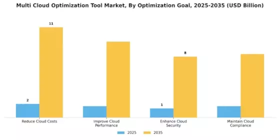 Multi Cloud Optimization Tool Market
 Segment Image 4