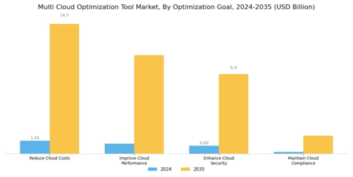 Multi Cloud Optimization Tool Market
 Segment Image 4