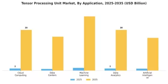 Tensor Processing Unit Market Segment Image 0