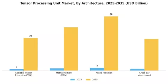 Tensor Processing Unit Market Segment Image 1