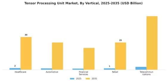 Tensor Processing Unit Market Segment Image 2