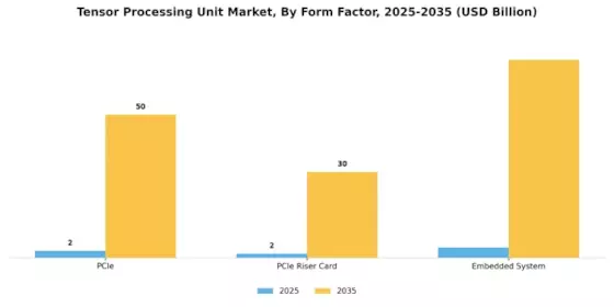 Tensor Processing Unit Market Segment Image 3
