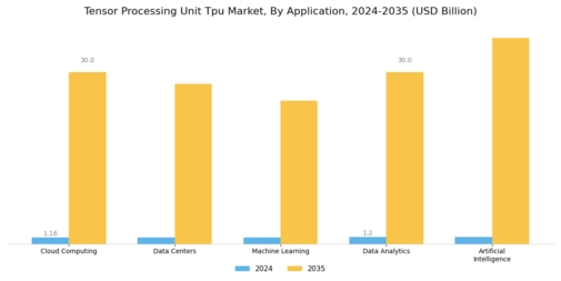 Tensor Processing Unit Market Segment Image 0