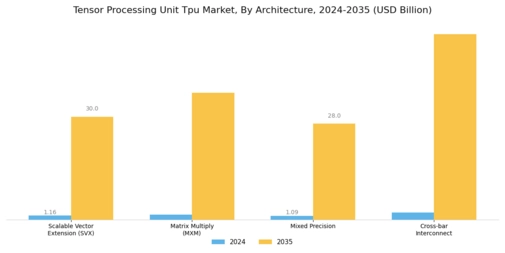 Tensor Processing Unit Market Segment Image 1