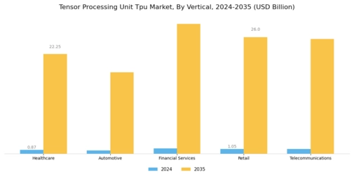Tensor Processing Unit Market Segment Image 2