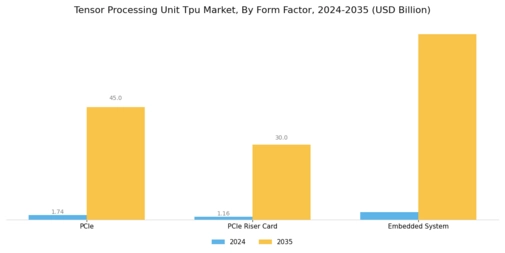 Tensor Processing Unit Market Segment Image 3