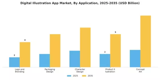 Digital Illustration App Market Segment Image 0