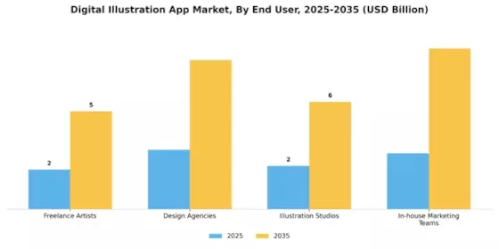 Digital Illustration App Market Segment Image 1