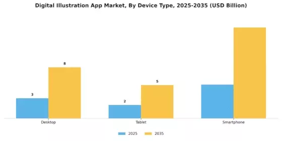 Digital Illustration App Market Segment Image 2