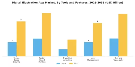 Digital Illustration App Market Segment Image 3