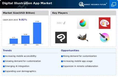 Digital Illustration App Market Infographic