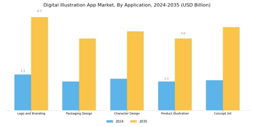 Digital Illustration App Market Segment Image 0