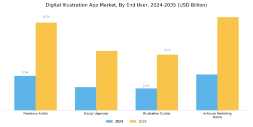 Digital Illustration App Market Segment Image 1