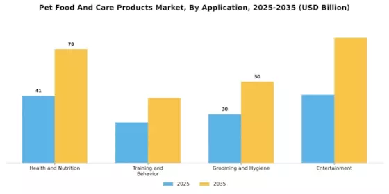 Pet Food And Care Products Market  Segment Image 4
