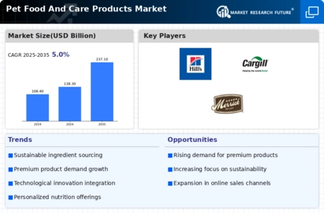 Pet Food And Care Products Market  Infographic