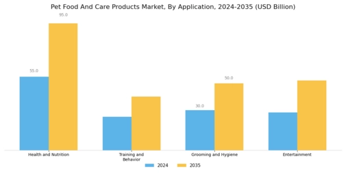Pet Food And Care Products Market  Segment Image 4