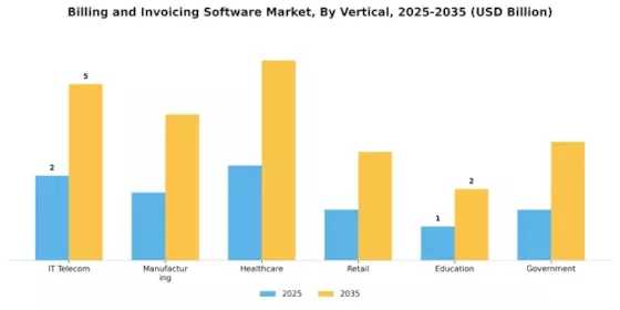 Billing Invoicing Software Market Segment Image 2