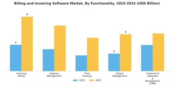 Billing Invoicing Software Market Segment Image 3