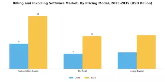 Billing Invoicing Software Market Segment Image 4