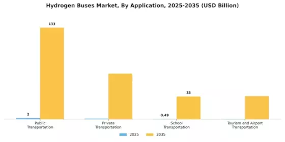 Hydrogen Buses Market Segment Image 3