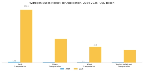 Hydrogen Buses Market Segment Image 3