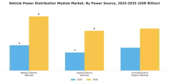 Vehicle Power Distribution Module Market Segment Image 1