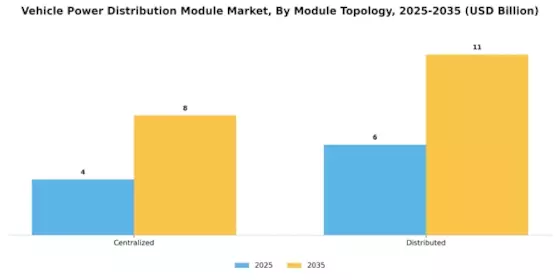 Vehicle Power Distribution Module Market Segment Image 4