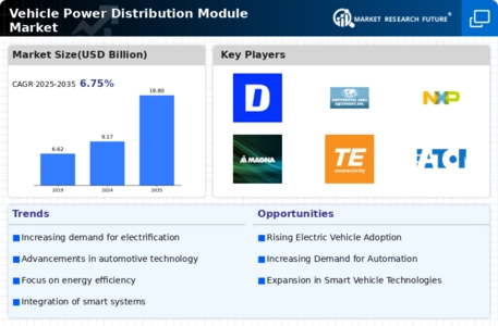 Vehicle Power Distribution Module Market Infographic