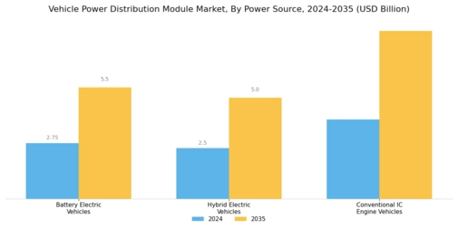 Vehicle Power Distribution Module Market Segment Image 1