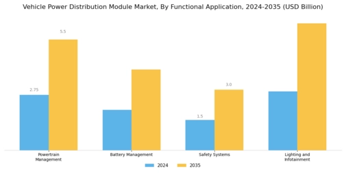 Vehicle Power Distribution Module Market Segment Image 3