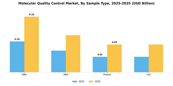 Molecular Quality Control Market
 Segment Image 2