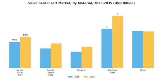 Valve Seat Insert Market Segment Image 0