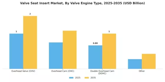 Valve Seat Insert Market Segment Image 1