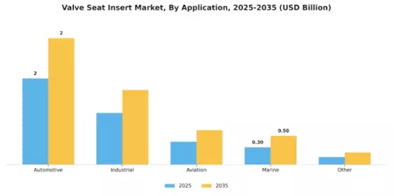 Valve Seat Insert Market Segment Image 2