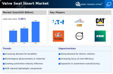Valve Seat Insert Market Infographic