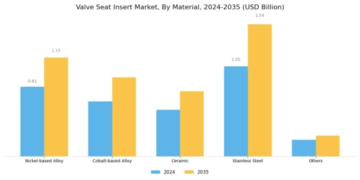 Valve Seat Insert Market Segment Image 0