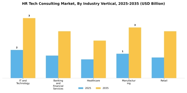 HR Tech Consulting Market Segment Image 3