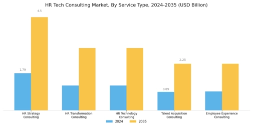 HR Tech Consulting Market Segment Image 0