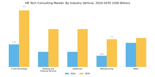 HR Tech Consulting Market Segment Image 2