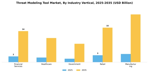 Threat Modeling Tool Market Segment Image 1