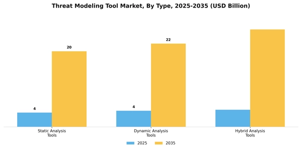 Threat Modeling Tool Market Segment Image 3