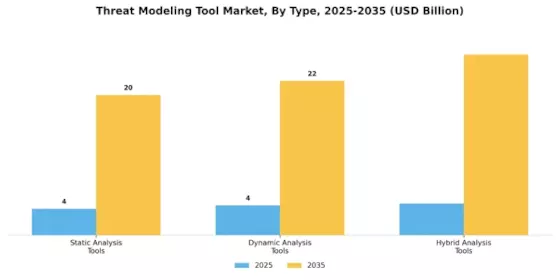 Threat Modeling Tool Market Segment Image 1