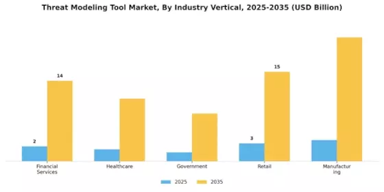 Threat Modeling Tool Market Segment Image 2