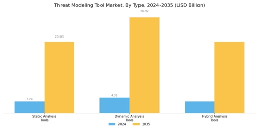 Threat Modeling Tool Market Segment Image 1