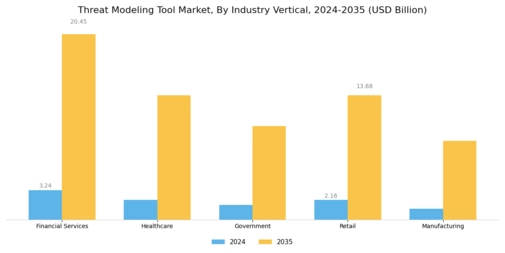 Threat Modeling Tool Market Segment Image 2